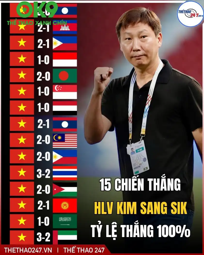 U23 Việt Nam đang có tinh thần rất cao sau trận thắng UAE U23 Việt Nam đang có tinh thần rất cao sau trận thắng UAE