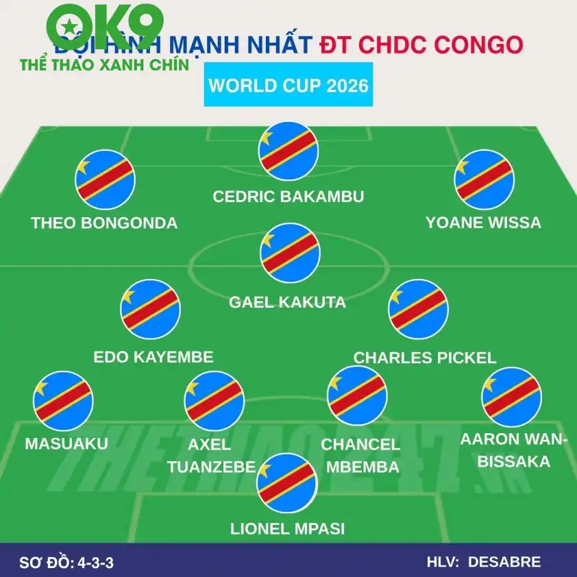 Đội hình dự kiến CHDC Congo Sơ đồ chiến thuật CHDC Congo