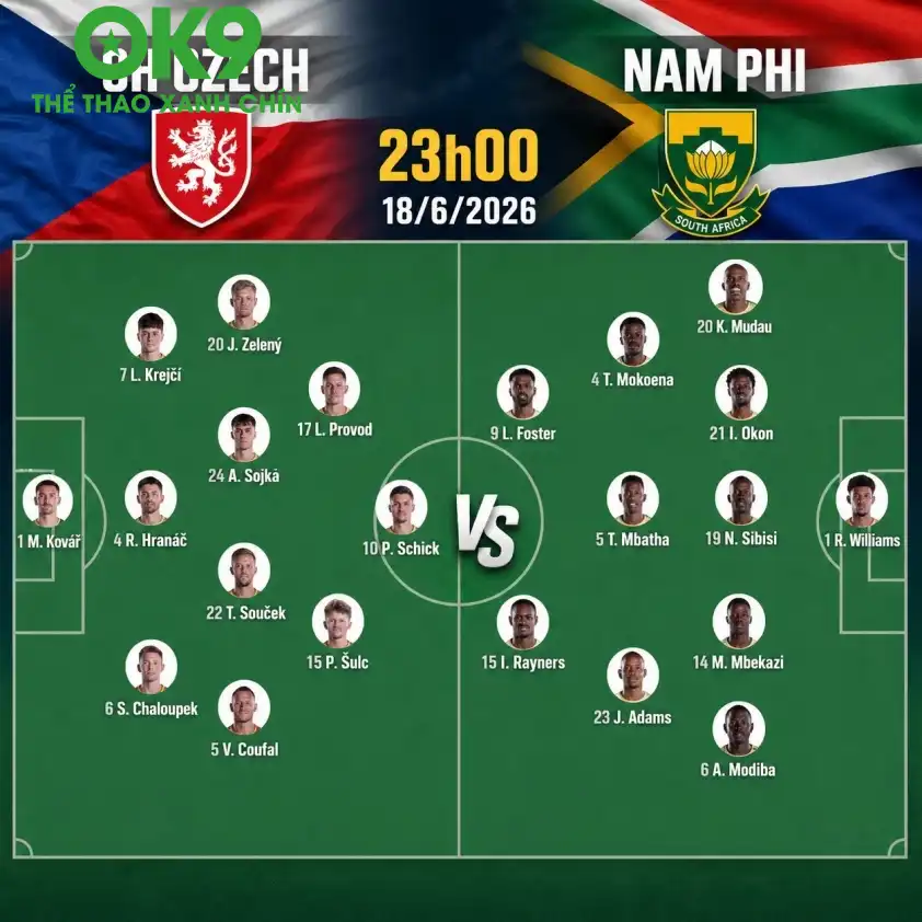 Đội hình dự kiến Séc và Nam Phi Đội hình dự kiến Séc và Nam Phi