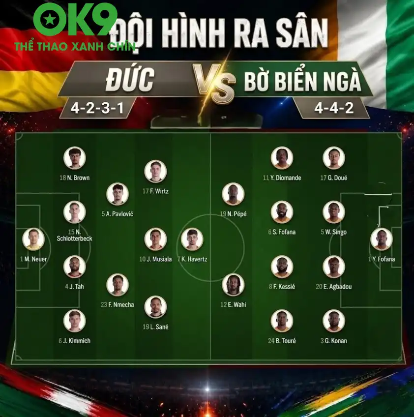 Nhận định phong độ Đức vs Bờ Biển Ngà Phong độ thi đấu tuyển Đức vs Bờ Biển Ngà